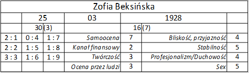 beksic584ska-tabelka